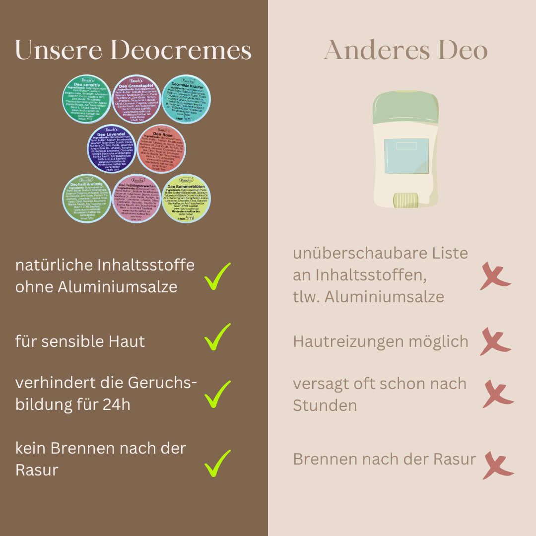 Deocreme Probenset mit 8 Minis - alle Sorten zum Testen, auf Reisen oder im Handgepäck