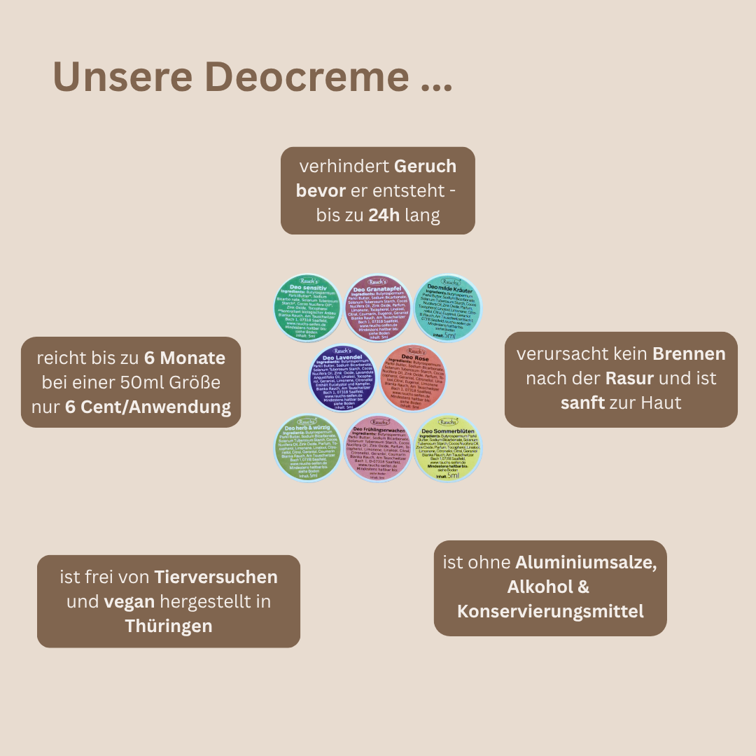 Deocreme Probenset mit 8 Minis - alle Sorten zum Testen, auf Reisen oder im Handgepäck